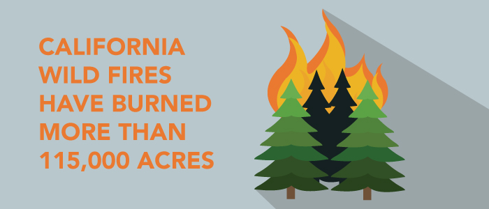 California Wildfires