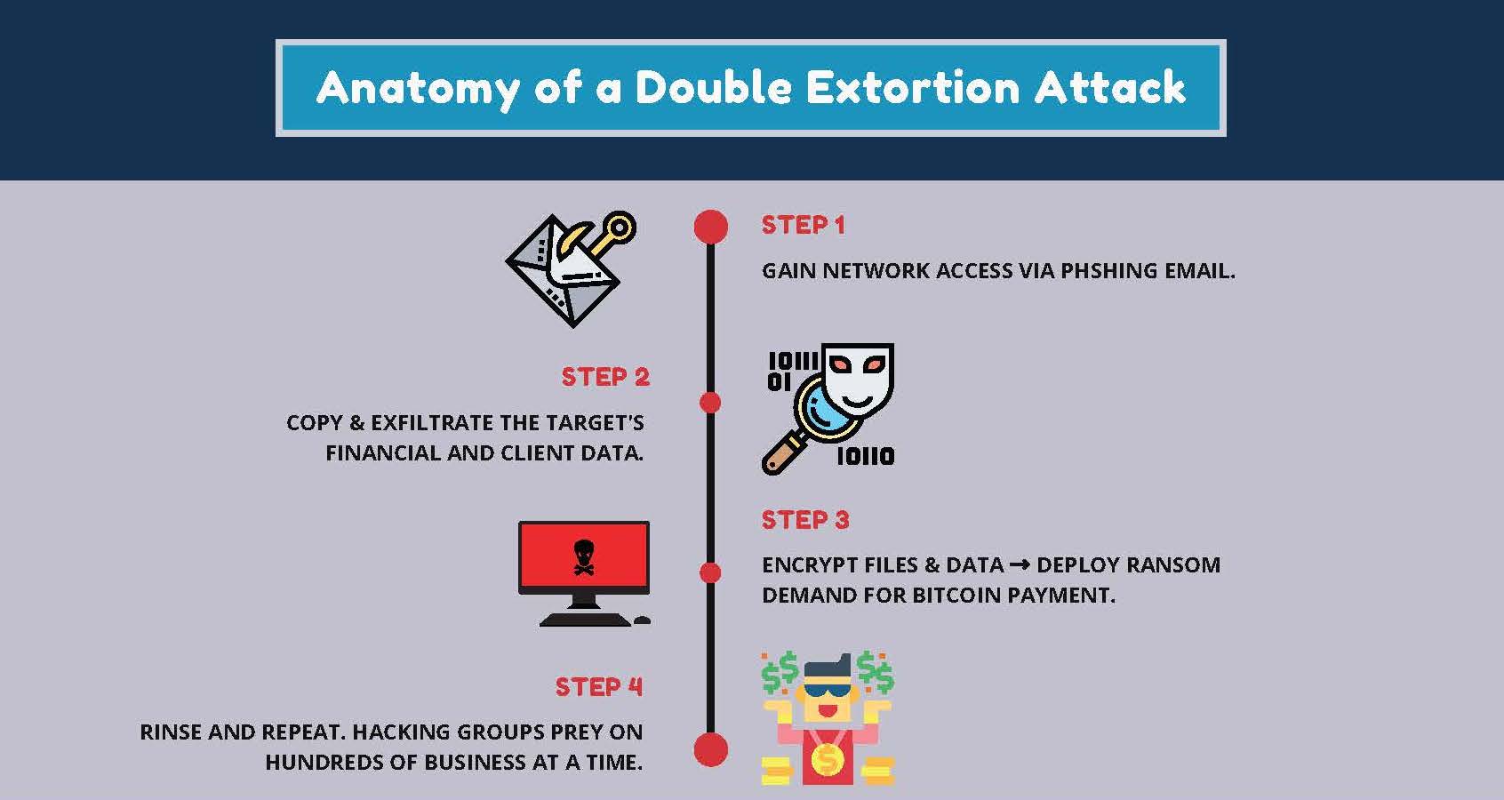Ransomware's Perfect Storm_Page_2